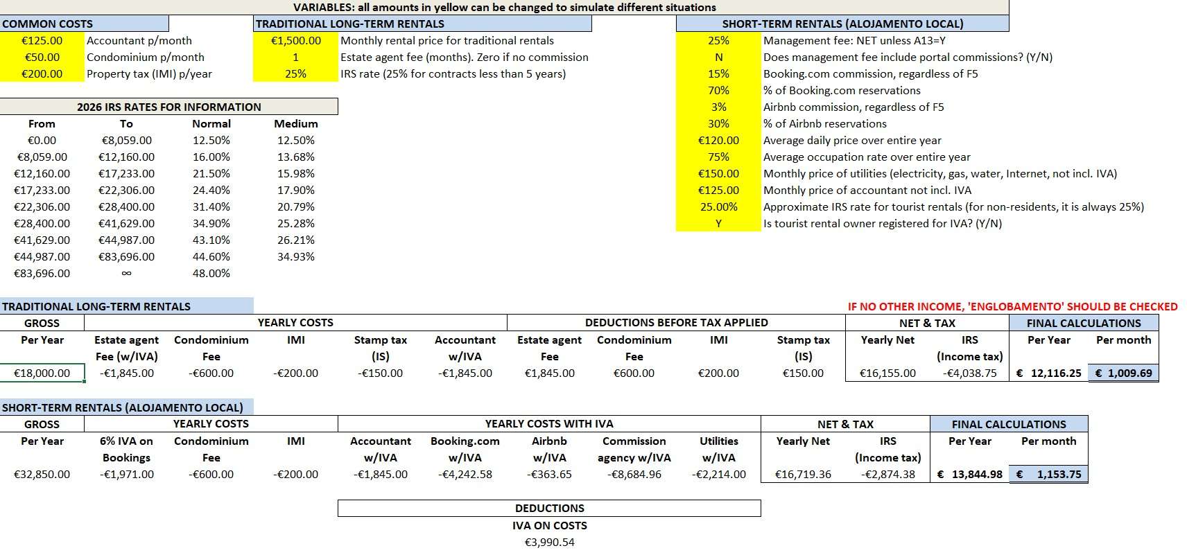 Long-term vs Short-term rental earnings