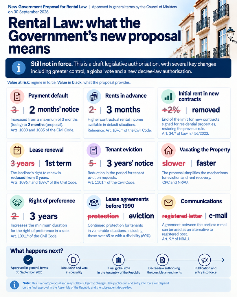 New rental law proposal